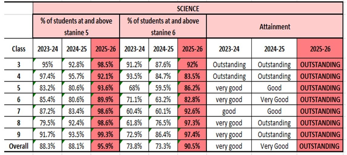 Asset Science