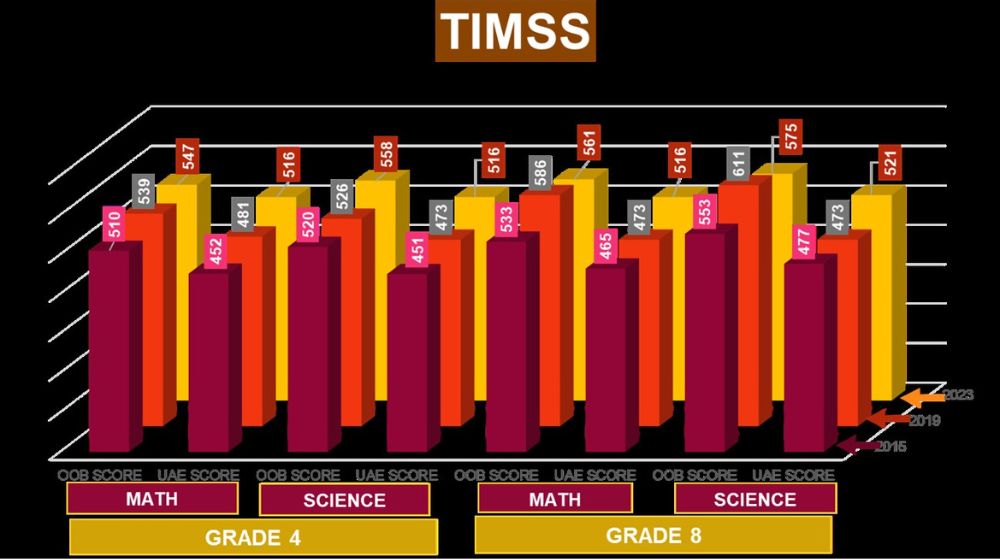 TIMSS_2015, 2019, 2023